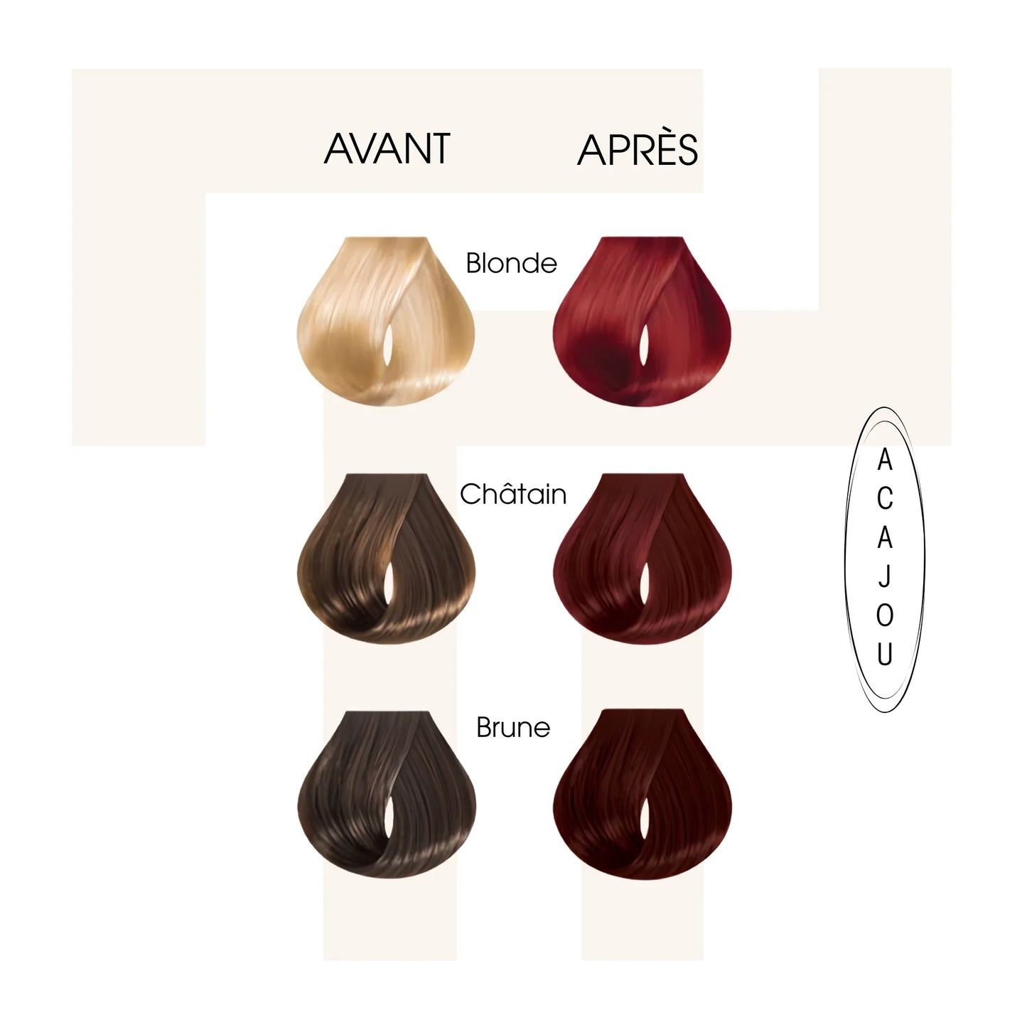 Soin repigmentant acajou
