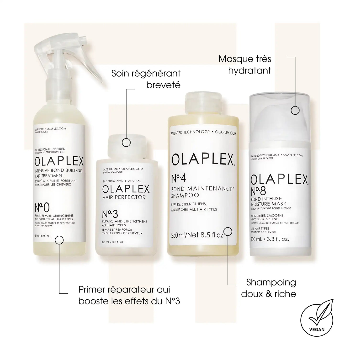 Kit Réparation intense Olaplex N°0-3-4-8