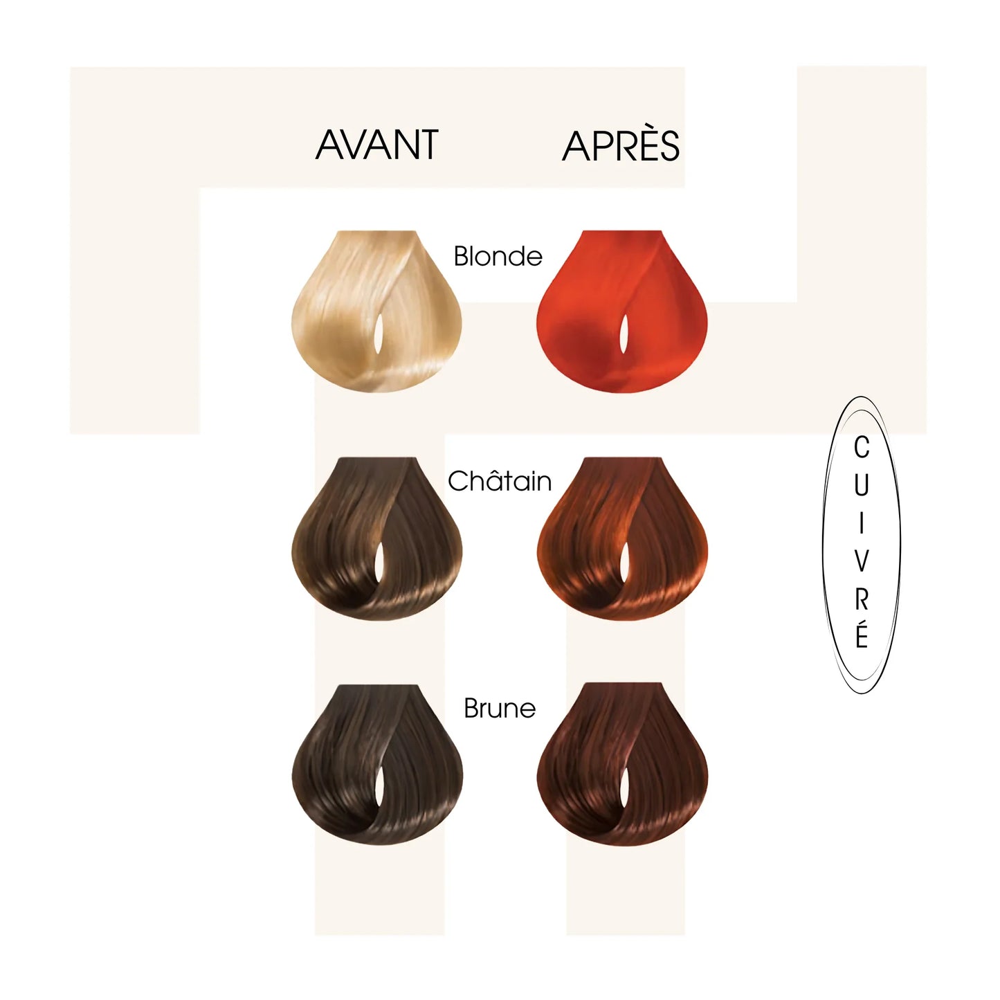 Soin repigmentant cuivré