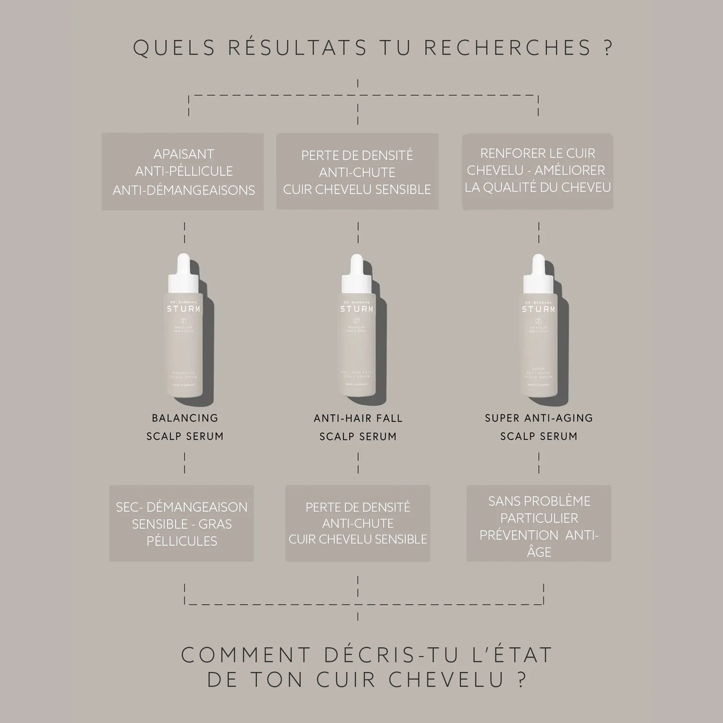 Sérum équilibrant