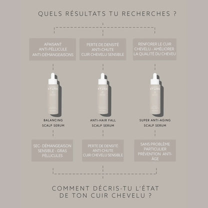 Sérum équilibrant