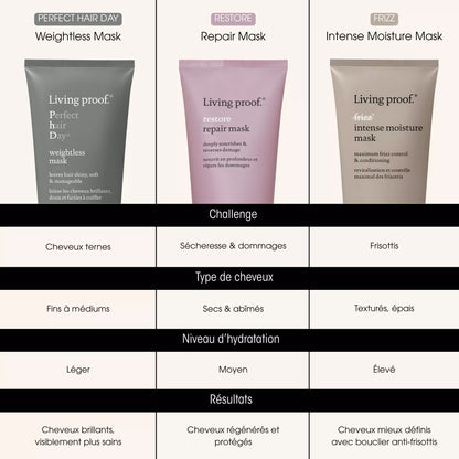 Restore Repair Mask